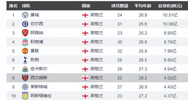 国际米兰本轮之前客场战绩居积分榜第1位，进球18个，失球2个。